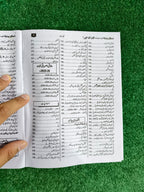 Aaina Maloomat: Pakistan Aur Duniya Mein Kon Kya Hai? 2026 Edition