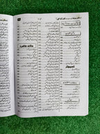 Aaina Maloomat: Pakistan Aur Duniya Mein Kon Kya Hai? 2026 Edition