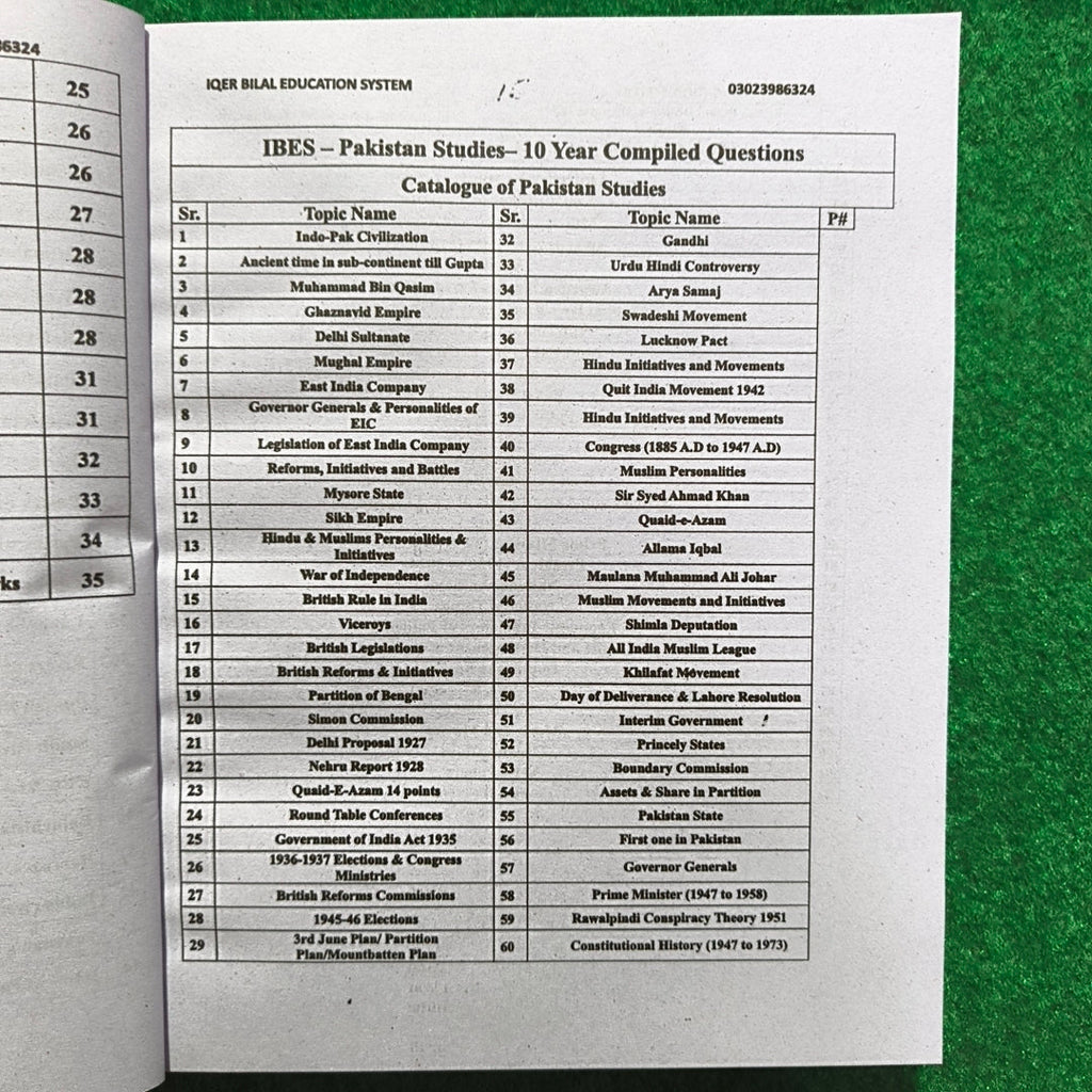 IBES Capsule for Quick Revision (PPSC) – 3rd Edition by Professor Muhammad Bilal