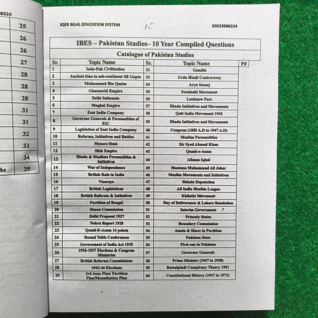 IBES Capsule for Quick Revision (PPSC) – 3rd Edition by Professor Muhammad Bilal