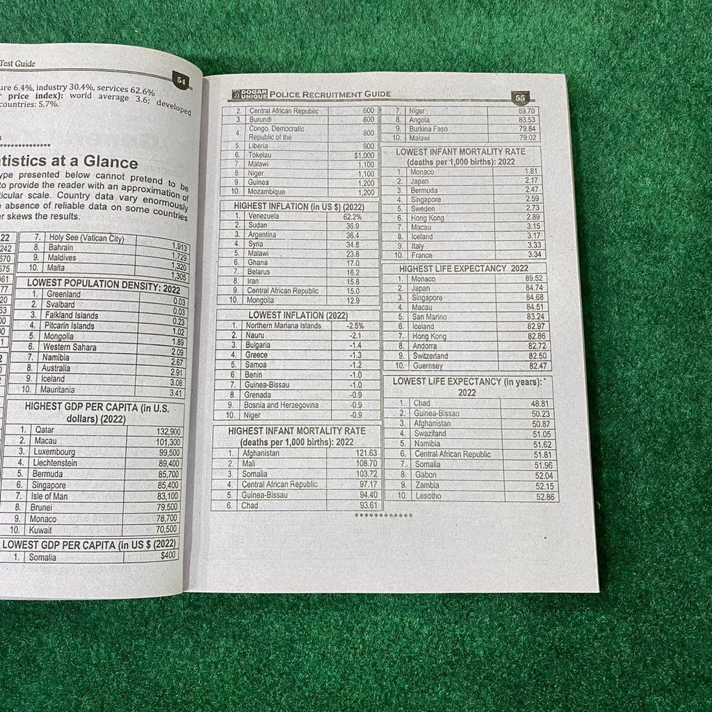Pakistan Rangers Recruitment Test Guide