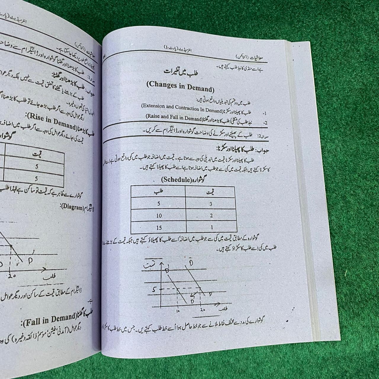 Bahar-e-Maashiyat (Economics) – Class 11 SLOs Based Guide