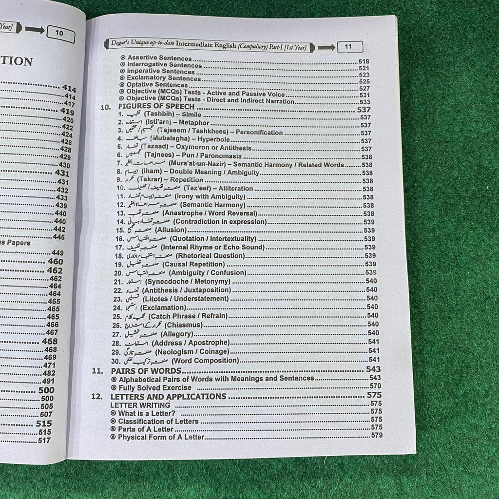 Intermediate English Part-I (11th Class) – SLOs Based Guide with Urdu Translation