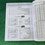 بہارِ اردو (لازمی) – 11th Class (Intermediate Part-I) | SLOs Based Guide