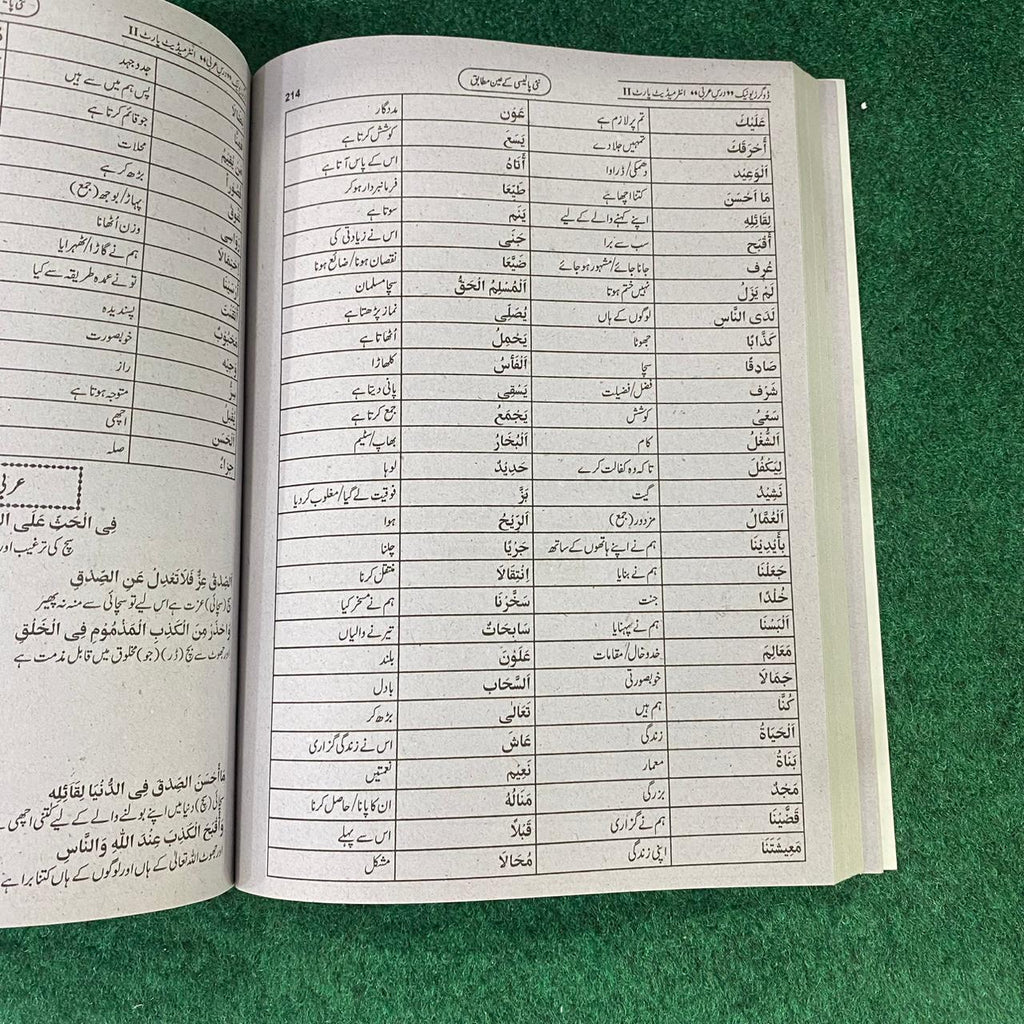 درسِ عربی (اختیاری) – 12th Class (Intermediate Part-II) | تشریحی و معروضی