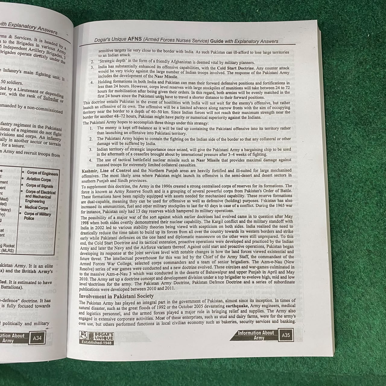 AFNS Entry Test Guide – Armed Forces Nursing Services